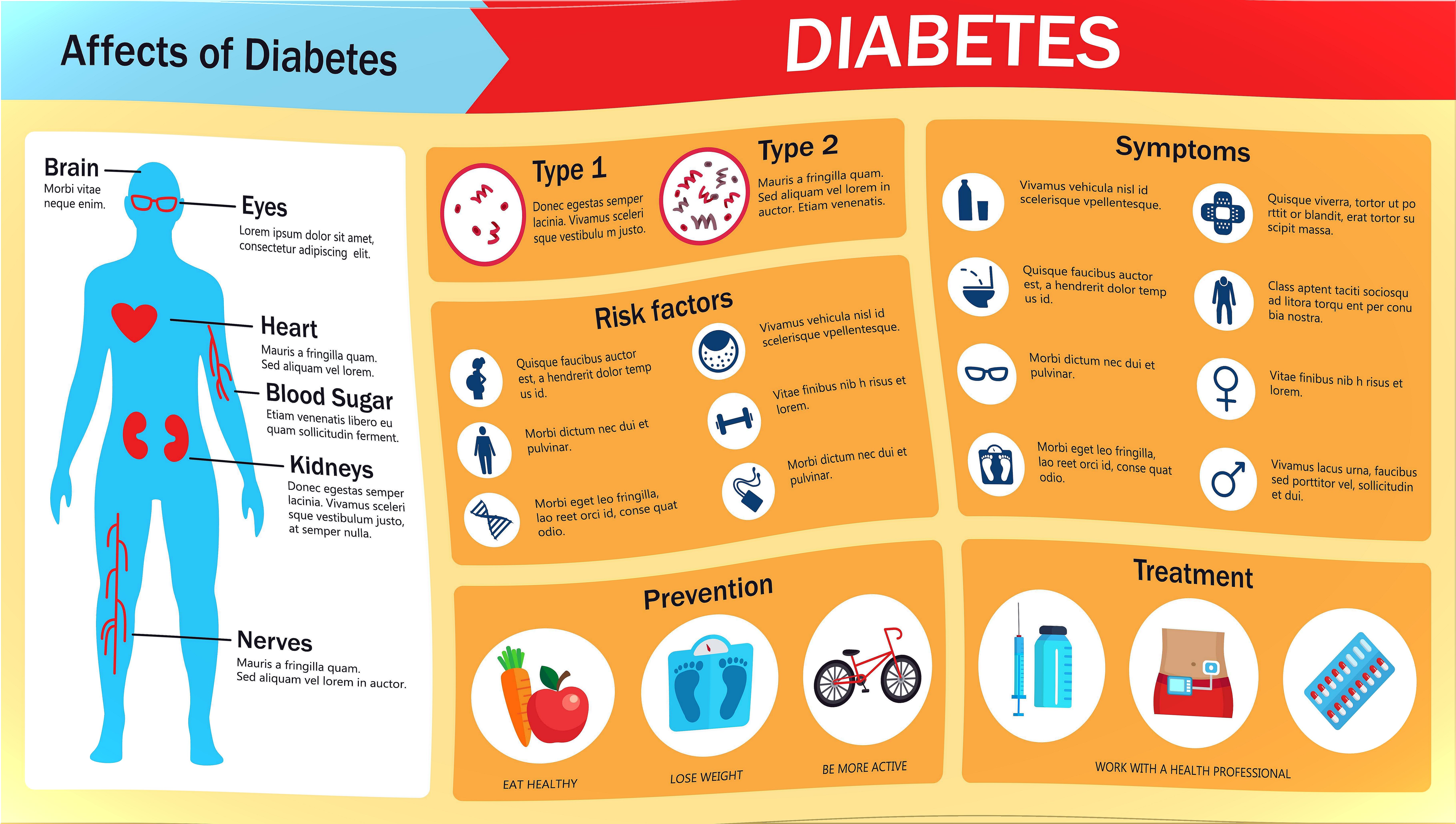 How to explain diabetes to a child.