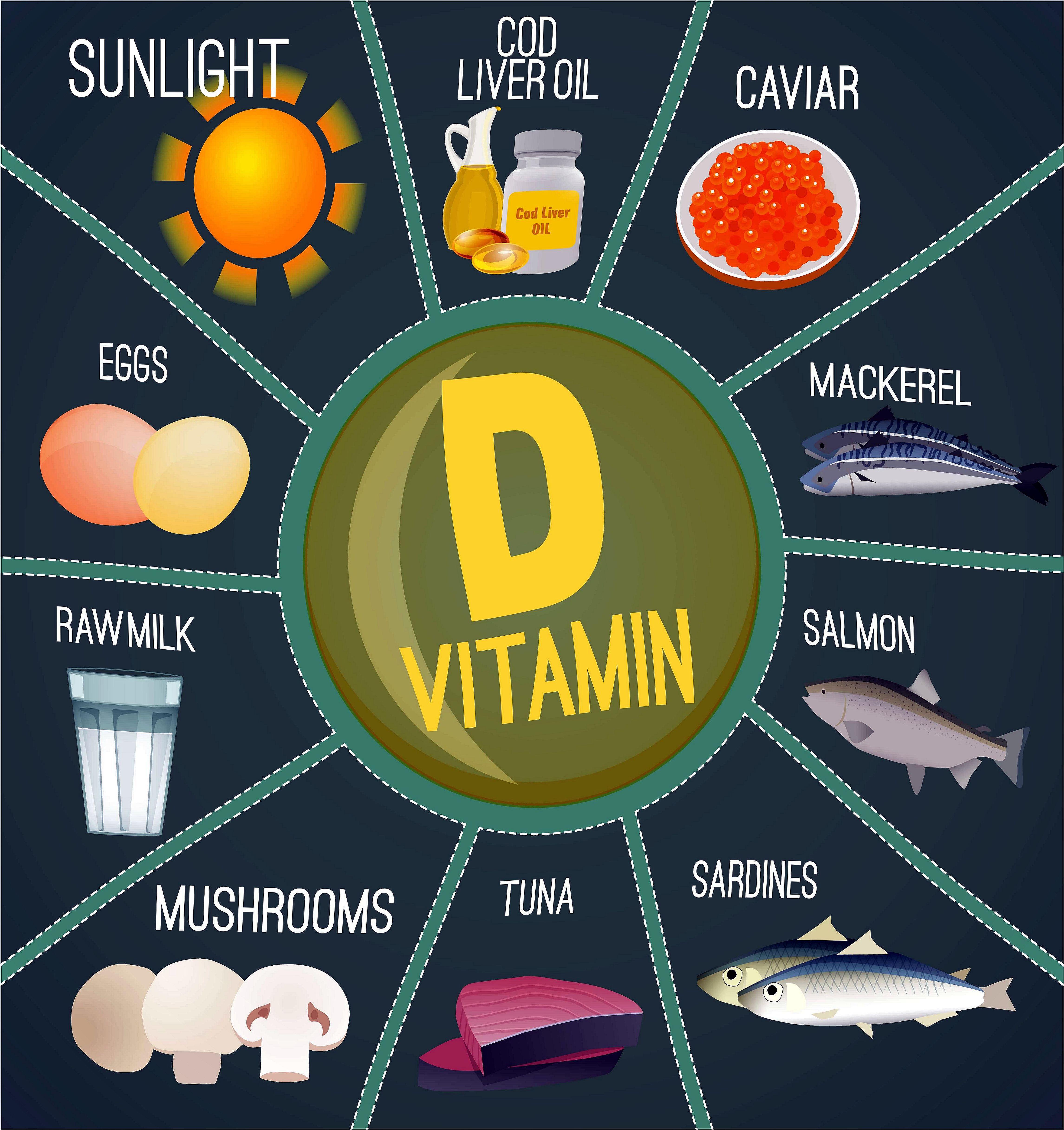 Why give vitamin D to children?